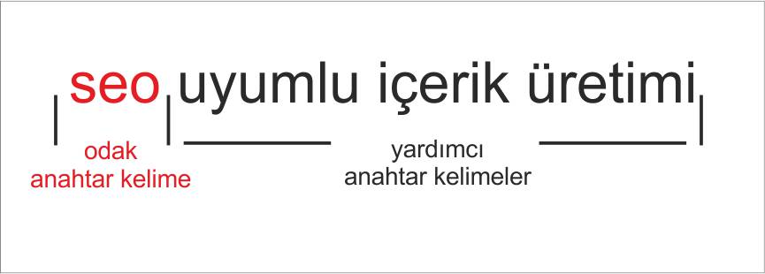 Anahtar Kelime Nedir