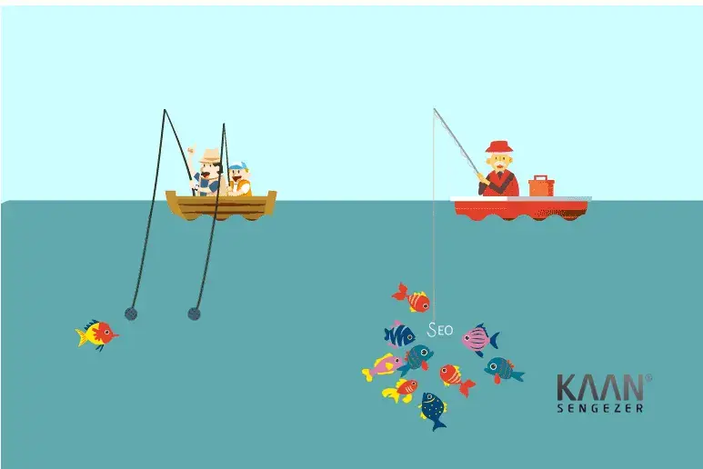 Tam Kapsamli Seo Hizmeti